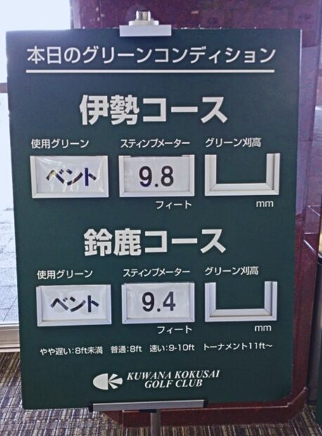⛳ 本日のグリーンは“速め仕上がり”!伊勢は9.8ft、鈴鹿は9.4ft!